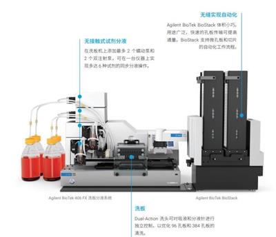 Agilent BioTek 液体处理和自动化系统